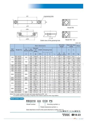Cross Roller Bearings RB9016 RB9016UUCC0 RB9016UUC0 Rings Slewing Bearing in Kuwait