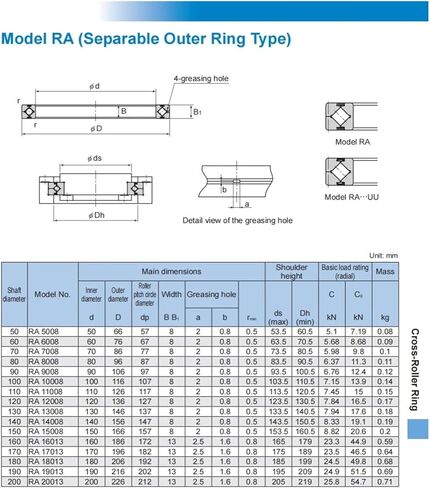 Cross Roller Bearings RA10008 RA10008UUCC0 RA10008UUC0 in Kuwait