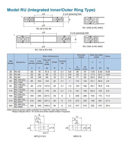 RU85 RU85UU RU85UUC0 RU85UUCC0 Cross Roller Rings Bearing in Kuwait