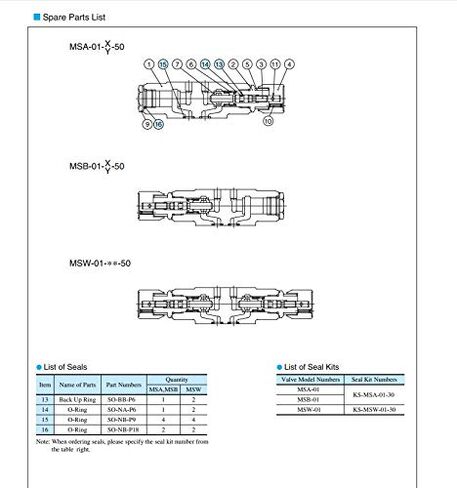 YUKEN MSA-06-X-30 Throttle Valve New in Kuwait