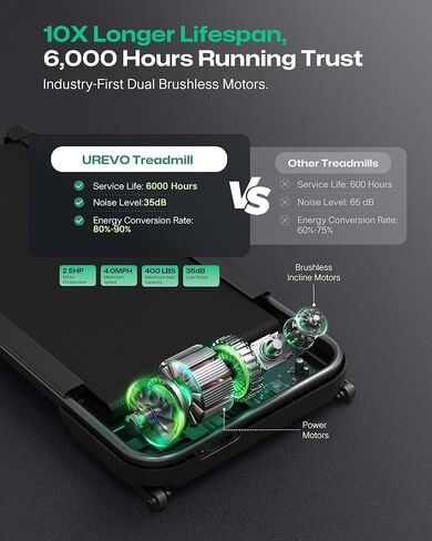 UREVO Foldimix 5 Treadmills for Home, Walking Pad with Adjustable Handle Bar, Multi-Functional Workstation Treadmill, Dual Brushless Motorized, 14-Point Shock Absorption, Compact Design in Kuwait