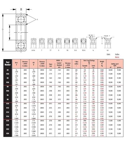 محمل شعاعي من السلسلة 9R8 R، ختم فردي، معرف 1/2 بوصة، OD 1-1/8 بوصة، عرض 0.3125 بوصة in Kuwait
