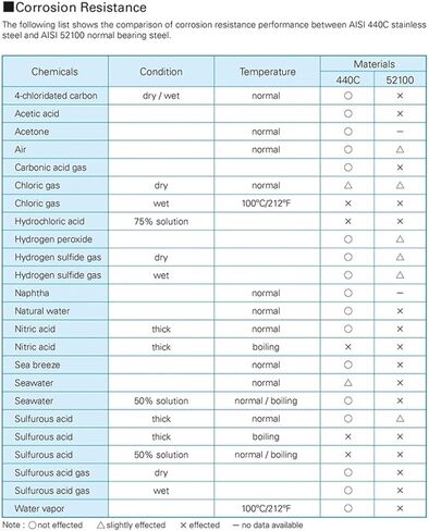 S6907ZZ Thin Section Bearing ABEC-1 S6907 Z ZZ S 6907 440C Stainless Steel S6907Z Ball Bearings 35 * 55 10 mm in Kuwait