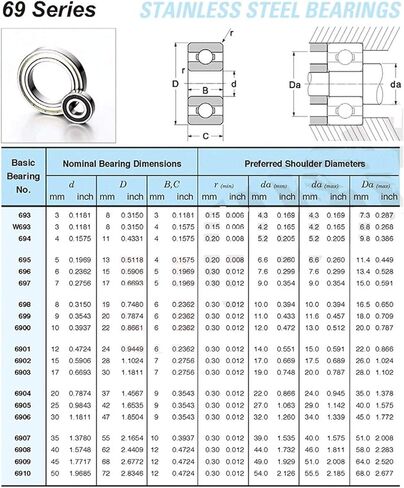 S6907ZZ Thin Section Bearing ABEC-1 S6907 Z ZZ S 6907 440C Stainless Steel S6907Z Ball Bearings 35 * 55 10 mm in Kuwait
