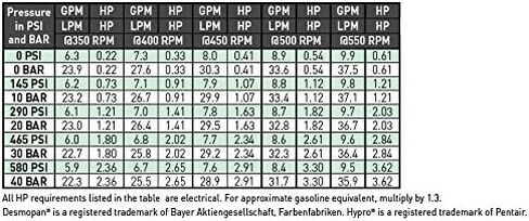 مضخة غشاء Hypro D403 مع 3 × 9910-800080 أغشية بونا (حزمة، 4 قطع) in Kuwait