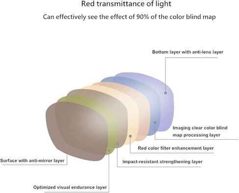 Teenkorov Double Coating Color Blind Glasses for Men and Women with Red-Green Blindness,Can Blue Light Blocking in Kuwait