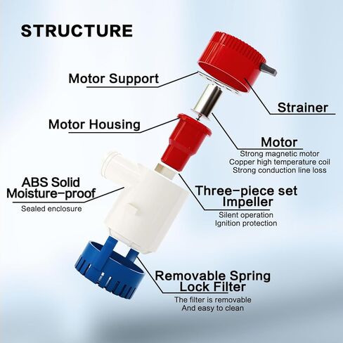 مضخة ماء آسن للقارب 1100 GPH 12 فولت مع مفتاح تعويم مضخة قارب أوتوماتيكية، مضخة مياه آسن بحرية عالية التدفق، مضخة غاطسة بالكامل للقوارب واليخوت والقوارب in Kuwait