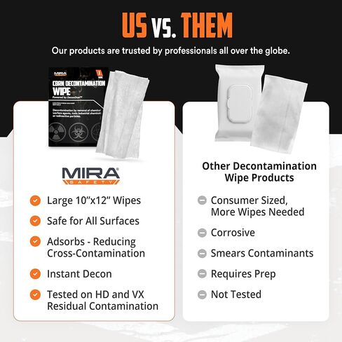 MIRA Safety CBRN Decontamination Wipe Powered by DeconDust™ – Adsorbs & Neutralizes Chemical, Radiological & Toxic Industrial Particles – Pepper Spray & Tear Gas Exposure Decon – 1 Pack in Saudi Arabia