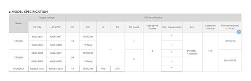 K606-24DR 14DI 10DO وحدة تحكم برمجة إخراج التتابع in Kuwait