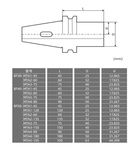 HSK63A BT30 BT40 MTA2 MTA3 MTA4 Taper, Taper bit milling bt30 Spindle in Saudi Arabia