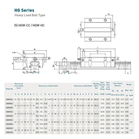 4 أدلة خطية HGR20 2 شرائح HGW20CC مقاس 550 مم HGW20CC2R550ZAC ZA in Kuwait