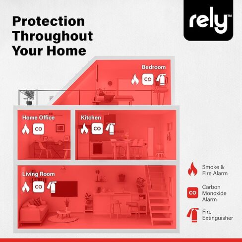 جهاز إنذار دخان Rely Essentials 4500 - كاشف دخان بمستشعر كهروضوئي يعمل بالبطارية - تصميم مدمج مقاس 4 بوصات - حماية من الحرائق المنزلية - سهل التركيب - عبوة واحدة in Saudi Arabia