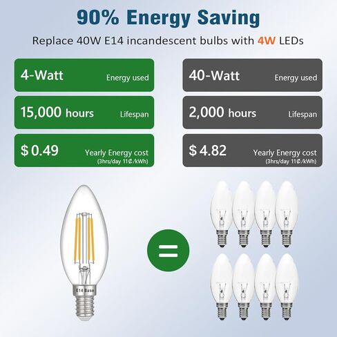 لمبة Maelsrlg E14 LED قابلة للتعتيم، ما يعادل 40 وات، زجاج شفاف فتيل، 4 وات 400 لومن، أبيض ناعم 2700 كلفن، E14 مصابيح إضاءة بقاعدة أوروبية، حزمة من 5 in Kuwait