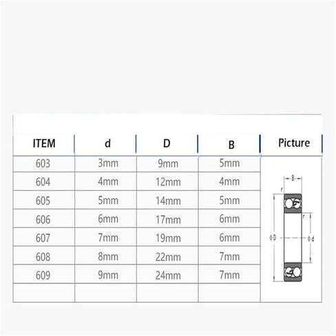 604ZZ 2RS 4 * 12 * 4 مم معدن صغير كرة أخدود عميقة تحمل عالية الدقة 604ZZ 2RS in Kuwait
