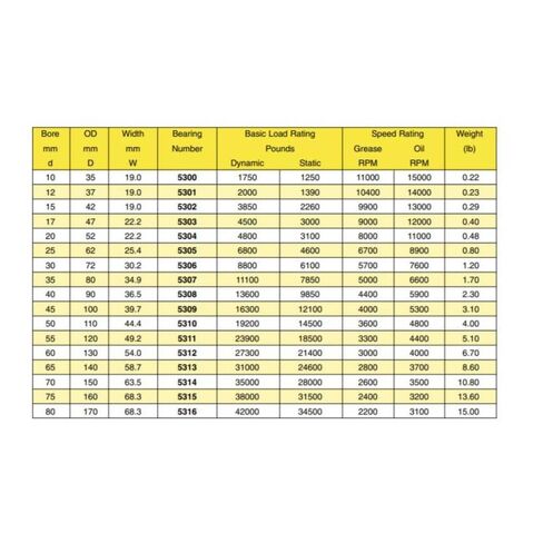 5306-2RS C3 محمل كروي ذو صف مزدوج ممتاز 30 مم × 72 مم × 30.2 مم in Saudi Arabia