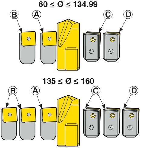 SECO Tools SD600-C-12 Series PERFOMAX INDEXABLE Drill Cartridge SCGX Inserts - DM1588BL5 in Kuwait