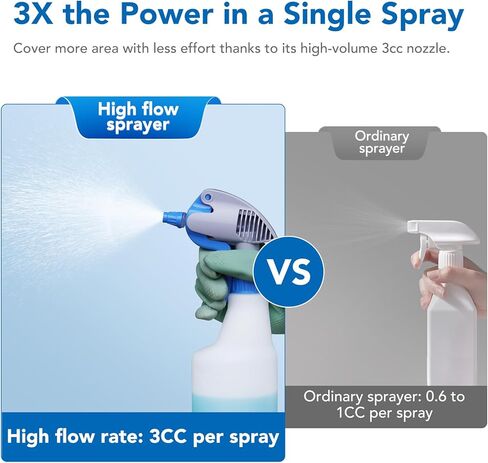 زجاجات رش بلاستيكية من دكتور ديرت 22 أونصة | زجاجة رذاذ فارغة شديدة التحمل لمحلول التنظيف | متوافق مع الكحول المقاوم للأحماض والقلويات عالي التدفق 3 سم مكعب | مثالية للحمام والمطبخ | 650 مل 4 عبوات ألوان in Kuwait