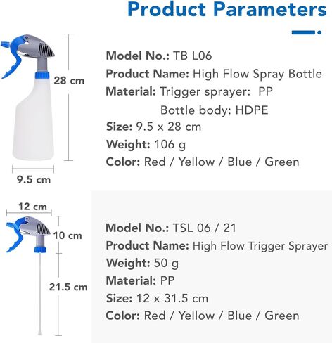 زجاجات رش بلاستيكية من دكتور ديرت 22 أونصة | زجاجة رذاذ فارغة شديدة التحمل لمحلول التنظيف | متوافق مع الكحول المقاوم للأحماض والقلويات عالي التدفق 3 سم مكعب | مثالية للحمام والمطبخ | 650 مل 4 عبوات ألوان in Kuwait