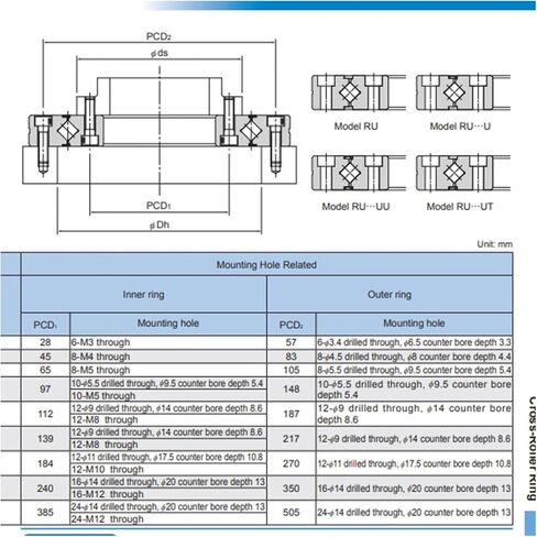 Cross Roller Bearings Rings RU66 RU66UU RU66UUCC0 Bearings in Kuwait