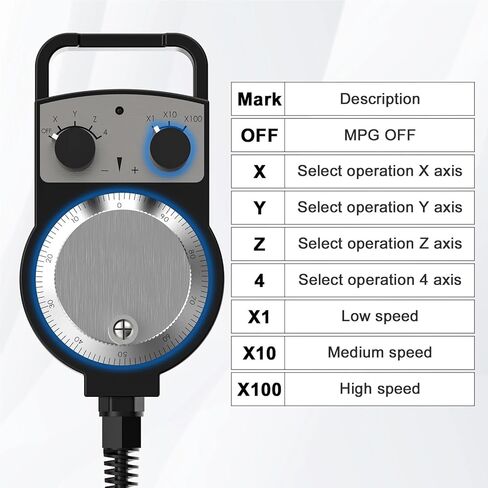 MPG 4-axis Electronic Handwheel CNC Machine Control Board Motion Control System Handwheel Pulse Generator TTC450 in Saudi Arabia