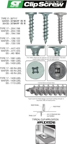 مثبتات بالإضافة إلى رأس فطيرة تثبيت ST من المعدن إلى الخشب #10 × 1-1/2 بوصة 304 براغي مشبك ST من الفولاذ المقاوم للصدأ، عدد 250 - مصممة لربط مشابك السقف المعدنية بالخشب in Kuwait