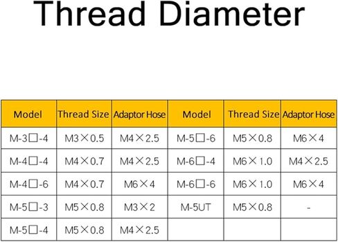 10pcs Quick Screw Straight Joint M-3H-6 M-5HL-6 M-6H-4 Fast Wring Connector Pneumatic Air Fitting Straight Hose Nipple(M-5HL-3) in Saudi Arabia