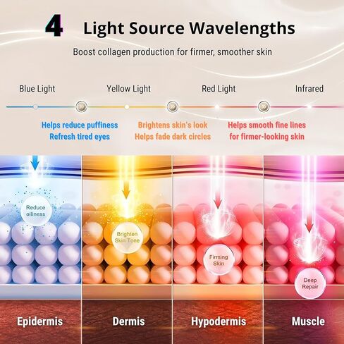 3 Modes Red Light Therapy for Eyes,Under-Eye Red Light Therapy mask Glasses & Light-Based Mask for Treatment of Periorbital Wrinkles,Relieving Eye Fatigue,LED Eye mask EY-20R in Kuwait