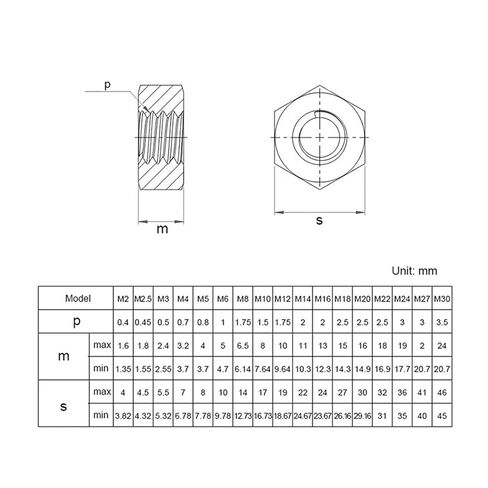 Black Hexagon Hex Nuts M2 M2.5 M3 M4 M5 M6 M8 M10 M12 M14 M16 M18 M20 M22 M24 M27 Carbon Steel Metric Hex Nuts(M24 1pc) in Saudi Arabia