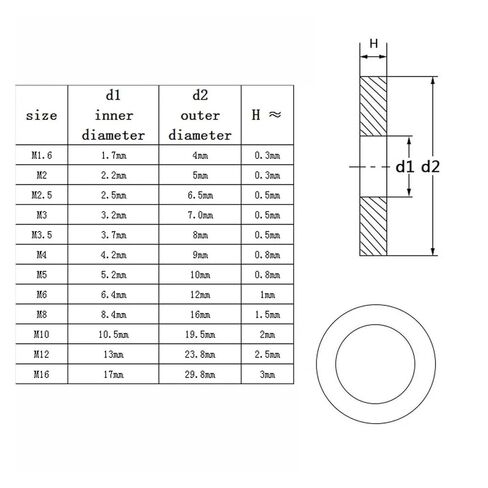 555/1035pcs M1.6 M2 M2.5 M3 M3.5 M4 M5 M6 M8 M10 M12 M16 304 A2 Stainless Steel Flat Washer Assortment Kit Plain Gasket Set in Saudi Arabia