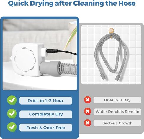 CPAP Hose Dryer, CPAP Tube Cleaner Blower Fan, Fast Drying CPAP Cleaning Kit for All Standard 22mm Diameter Tubing with High-Speed Airflow, 3 Speeds & 3 Timer (45/60/80 Minutes), 5V Adapter in Saudi Arabia