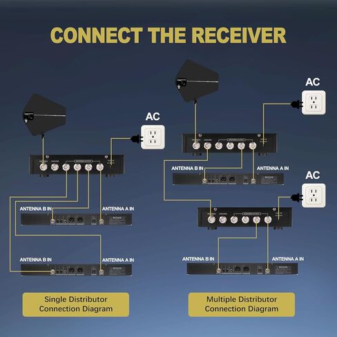 حزمة نظام توزيع هوائي UHF مع حقيبة حمل، وأجهزة استقبال اتجاهية نشطة مع 4 مخارج + 1 منافذ متتالية، ونظام توزيع الطاقة للميكروفون اللاسلكي مع مجداف الهوائي in Kuwait