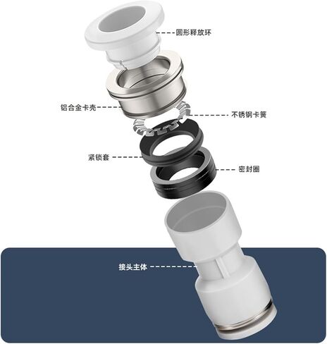 White Straight Connector PU-04/6/8/10/12/14 Plugs-in Air Hose Quick Pneumatic 1Pcs(白色PU-16) in Kuwait