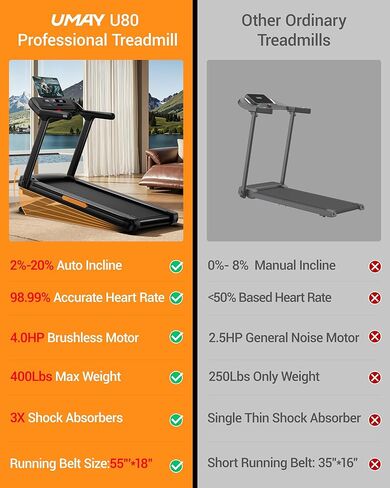 جهاز مشي للياقة البدنية من UMAY مع ميل تلقائي بنسبة 20%، سعة 400 رطل، سرعة 4.0 حصان و9.5 ميل في الساعة، قابل للطي 55 بوصة × 18 بوصة، جهاز مشي واسع للغاية لمنطقة المشي والجري للمنزل بمقبض in Kuwait