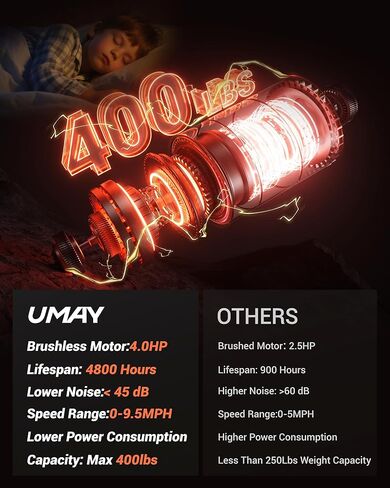 جهاز مشي للياقة البدنية من UMAY مع ميل تلقائي بنسبة 20%، سعة 400 رطل، سرعة 4.0 حصان و9.5 ميل في الساعة، قابل للطي 55 بوصة × 18 بوصة، جهاز مشي واسع للغاية لمنطقة المشي والجري للمنزل بمقبض in Kuwait