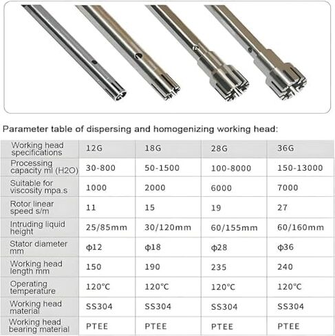 High-Speed Homogenizer Emulsifier Mixer, 300-18000 RPM Lab Dispersing Machine for Cosmetics, Food, Paints - Precision Mixing & Optimal Texture, 12g + 18g Capacity in Saudi Arabia