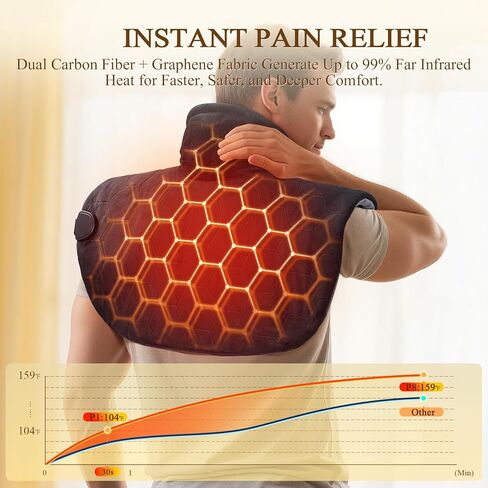 وسادة تدفئة بالأشعة تحت الحمراء البعيدة للرقبة والأكتاف - أثقل بنسبة 20%، حرارة مستهدفة عميقة 6X لتخفيف آلام العضلات بسرعة، مقاس 20 بوصة × 24 بوصة، كبيرة، ألياف كربون مزدوجة، 8 إعدادات للحرارة، إيقاف تلقائي in Kuwait