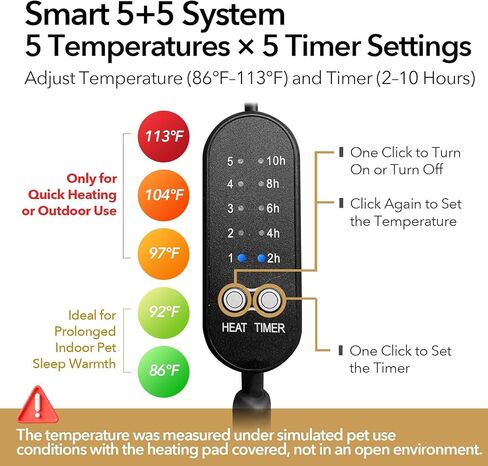 وسادة تدفئة USB للقطط والكلاب في الأماكن المغلقة/السفر/الخارج - حقيبة بنك الطاقة وغطاء قابل للغسل، سخان مقاوم للماء آمن 5 فولت، 5 درجات حرارة ومؤقت، إيقاف تلقائي عند 140 درجة فهرنهايت، بطارية/جدار/سيارة تعمل (8 بوصة × 11.5 بوصة) in Kuwait