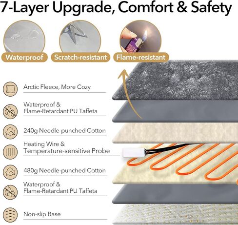 وسادة تدفئة USB للقطط والكلاب في الأماكن المغلقة/السفر/الخارج - حقيبة بنك الطاقة وغطاء قابل للغسل، سخان مقاوم للماء آمن 5 فولت، 5 درجات حرارة ومؤقت، إيقاف تلقائي عند 140 درجة فهرنهايت، بطارية/جدار/سيارة تعمل (8 بوصة × 11.5 بوصة) in Kuwait