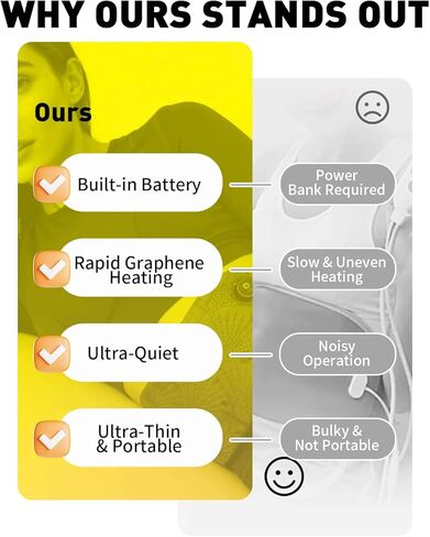 COMOIL Graphene Cordless Portable Heating Pad, 5000mAh Rechargeable Battery Menstrual Period Heating Pad, Electric Heating Belt, Gifts for Women Girl, Purple in Kuwait