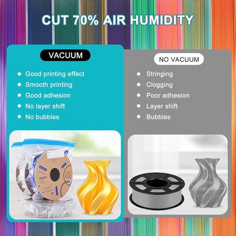 30PCS 3D Printer Filament Vacuum Storage Bags, 3D Printing Filament Spools Storage Set with Desiccants, Perfect for 3D Filament Spool Storage or Using After Filament Dryer Box in Saudi Arabia