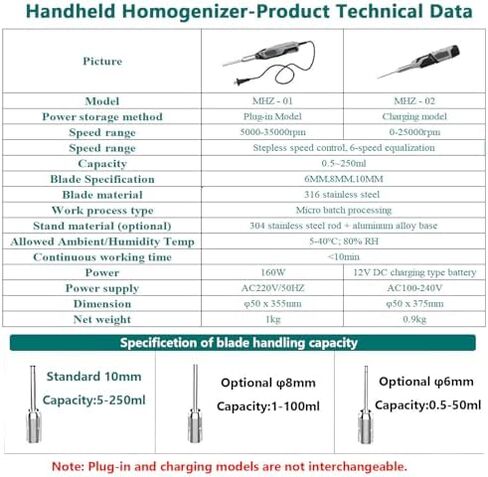 High-Speed Lab Cell Tissue Homogenizer 0.5-250ml, 6-Speed Adjustable with 10mm & 6mm/8mm Working Heads for Food, Medicine, and Cosmetics in Saudi Arabia