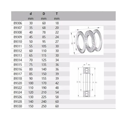 1pcs 89306M 89306 30x60x18 Thrust Bearings Axial Cylindrical Roller Bearings Roller and cage Assemblies Axial Bearing washers in Saudi Arabia