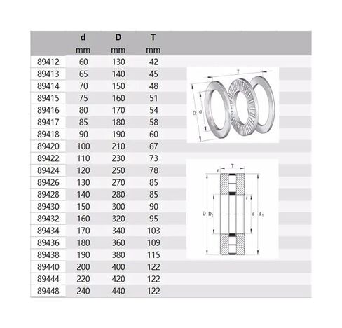 1pcs 89306M 89306 30x60x18 Thrust Bearings Axial Cylindrical Roller Bearings Roller and cage Assemblies Axial Bearing washers in Saudi Arabia