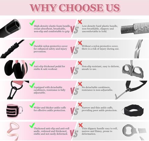 HIMSPORNER حزام مقاومة دواسة قابل للتعديل مع مقبض، عصابات مقاومة الكاحل مع الأصفاد، شريط مقاومة الشكل 8، معدات تمرين للخصر، الذراع، القلب/ABS، الساق، العلاج الطبيعي، اليوغا، البيلاتيس in Kuwait