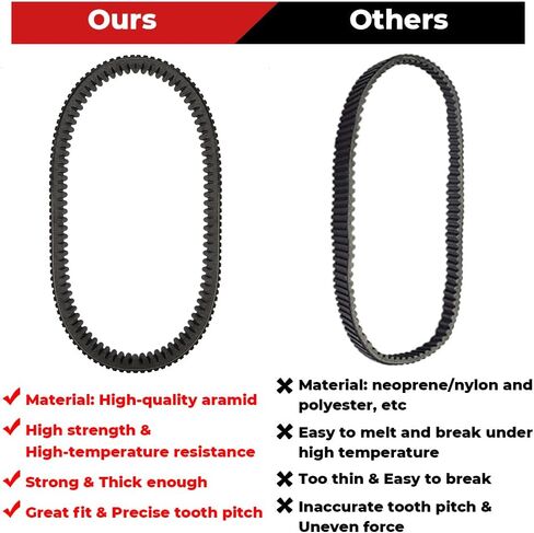Motoparty Heavy Duty Drive Belt for Polaris RZR XP 1000 Belt for Polaris General RZR XP 1000 / S 1000 2015-2022, Replace for 3211180/3211196 / 3211172/3211148 / 3211142,RZR 1000 XP Accessories in Saudi Arabia