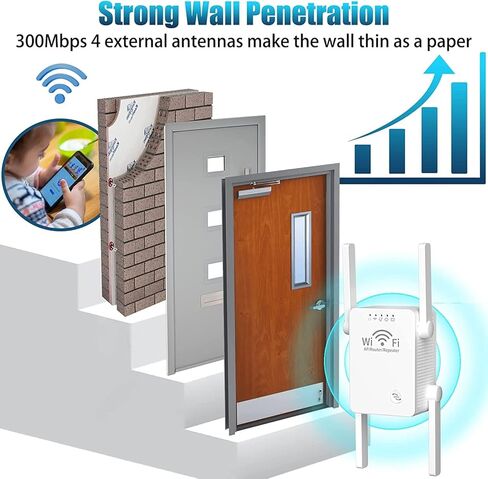 موسع واي فاي معزز إشارة الإنترنت ومكبر للصوت يصل إلى 8500 قدم مربع - مكرر واي فاي طويل المدى للمنزل، مع منفذ إيثرنت ووضع نقطة الوصول، يدعم 40 جهازًا، إعداد سهل بلمسة واحدة ii in Kuwait