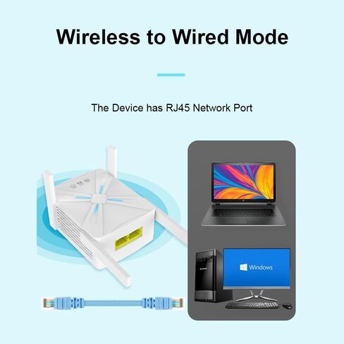 2024 Enhanced WiFi Extender | 4X Faster, Dual Band 5GHz/2.4GHz Longest Range Up to 9,800 sq.ft| Supports 40+ Device | Internet Repeater with 2 Ethernet Port| Seamless Setup | for Multiple Device Users in Kuwait