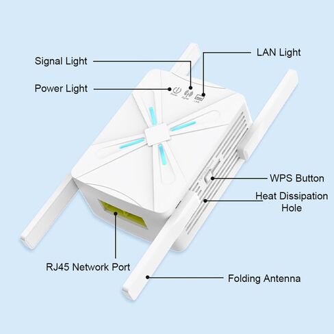 2024 Enhanced WiFi Extender | 4X Faster, Dual Band 5GHz/2.4GHz Longest Range Up to 9,800 sq.ft| Supports 40+ Device | Internet Repeater with 2 Ethernet Port| Seamless Setup | for Multiple Device Users in Kuwait