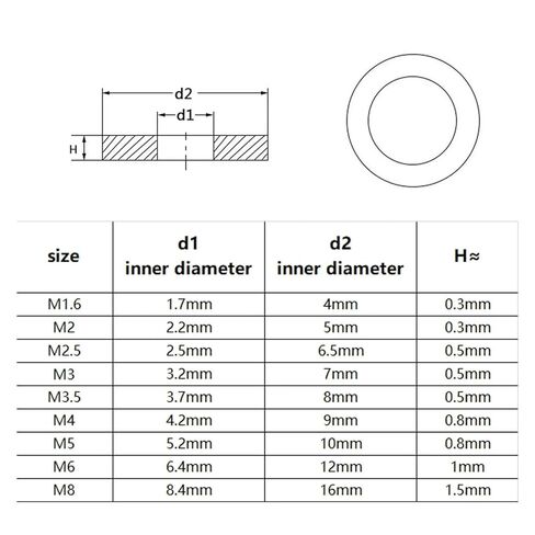 320 قطعة حلقة حشية عادي غسالة مسطحة حجم المزيج مجموعة متنوعة مجموعة صندوق M1.6 M2 M2.5 M3 M3.5 M4 M5 M6M8 304 A2 الفولاذ المقاوم للصدأ in Saudi Arabia
