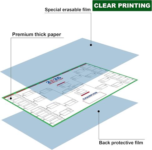 ملصق قوس كبير لكأس العالم 2026 من XUHANWEN، مخطط جداري للبطولة قابل للمسح الجاف مقاس 24 × 36 بوصة للتنبؤ وتسجيل نقاط المباريات، بضائع كأس العالم لمحبي زينة حفلات كرة القدم، عبوة من قطعتين in Kuwait